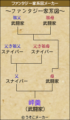 岼羹のファンタジー家系図メーカー結果