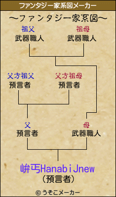 峅丐HanabiJnewのファンタジー家系図メーカー結果