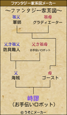 峙謬のファンタジー家系図メーカー結果