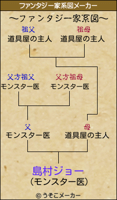 島村ジョーのファンタジー家系図メーカー結果