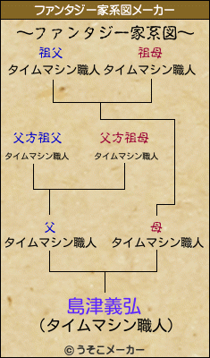 島津義弘のファンタジー家系図メーカー結果