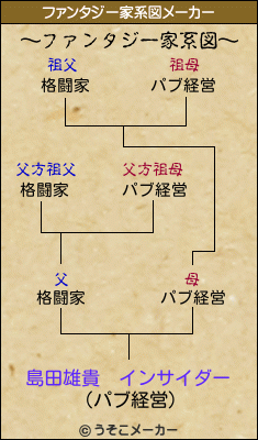 島田雄貴　インサイダーのファンタジー家系図メーカー結果