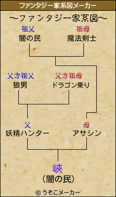 峽のファンタジー家系図メーカー結果