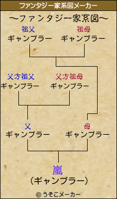 嵐のファンタジー家系図メーカー結果