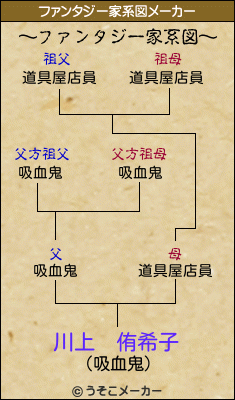 川上　侑希子のファンタジー家系図メーカー結果