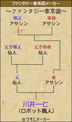 川井一仁のファンタジー家系図メーカー結果