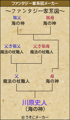 川原史人のファンタジー家系図メーカー結果