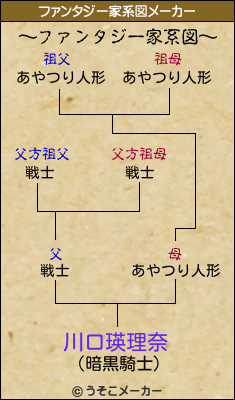 川口瑛理奈のファンタジー家系図メーカー結果