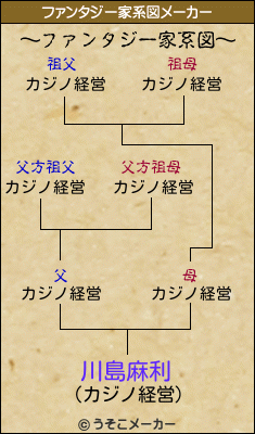 川島麻利のファンタジー家系図