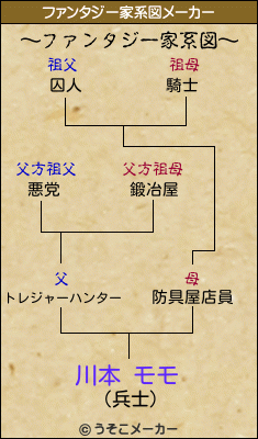 川本 モモのファンタジー家系図メーカー結果