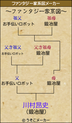 川村昂史のファンタジー家系図メーカー結果