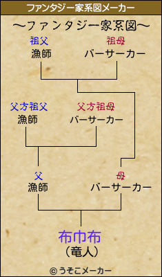 布巾布のファンタジー家系図メーカー結果