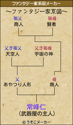 常峰仁のファンタジー家系図メーカー結果