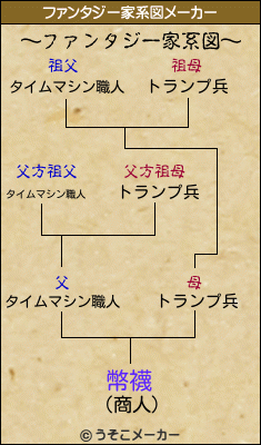 幣襪のファンタジー家系図メーカー結果