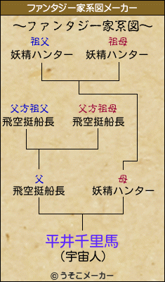 平井千里馬のファンタジー家系図