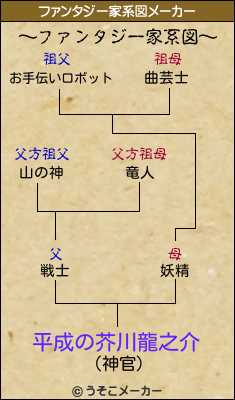 平成の芥川龍之介のファンタジー家系図メーカー結果