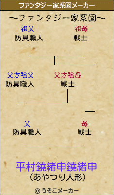 平村鐃緒申鐃緒申のファンタジー家系図メーカー結果