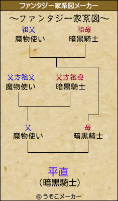 平直のファンタジー家系図メーカー結果