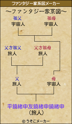 平鐃緒申友鐃緒申鐃緒申のファンタジー家系図メーカー結果