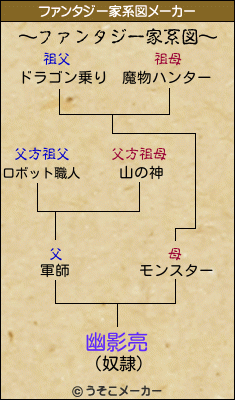 幽影亮のファンタジー家系図メーカー結果