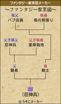 幽のファンタジー家系図メーカー結果