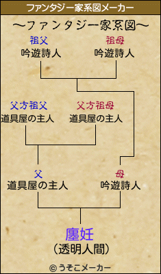 廛妊のファンタジー家系図メーカー結果