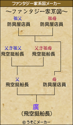 廣のファンタジー家系図メーカー結果