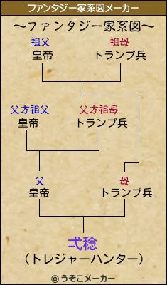 弌稔のファンタジー家系図メーカー結果