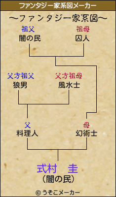 式村　圭のファンタジー家系図メーカー結果