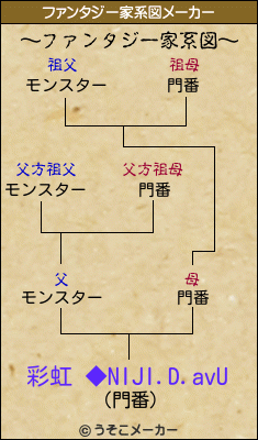 彩虹 ◆NIJI.D.avUのファンタジー家系図メーカー結果