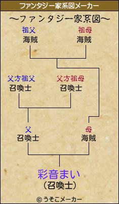 彩音まいのファンタジー家系図