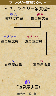 彪のファンタジー家系図メーカー結果