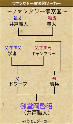 御堂岡啓昭のファンタジー家系図メーカー結果