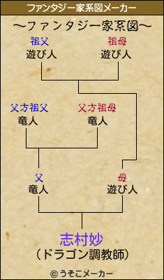 志村妙のファンタジー家系図メーカー結果