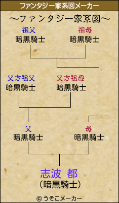 志波 都のファンタジー家系図メーカー結果