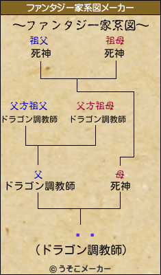 忧˾のファンタジー家系図メーカー結果