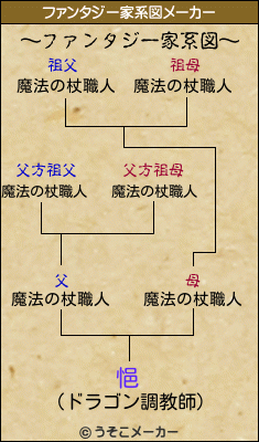 悒のファンタジー家系図メーカー結果