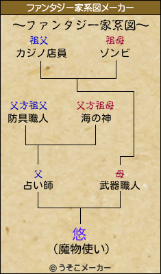 悠のファンタジー家系図メーカー結果