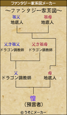 惶のファンタジー家系図メーカー結果