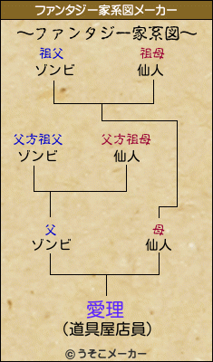 愛理のファンタジー家系図メーカー結果