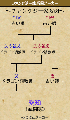 愛知のファンタジー家系図メーカー結果