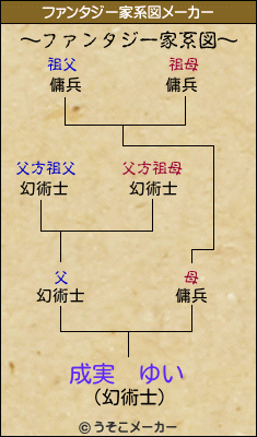 成実　ゆいのファンタジー家系図メーカー結果