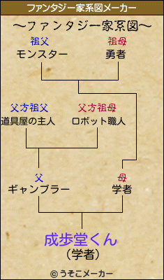 成歩堂くんのファンタジー家系図メーカー結果