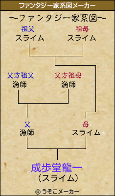 成歩堂龍一のファンタジー家系図メーカー結果