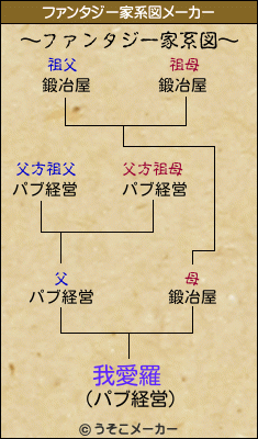 我愛羅のファンタジー家系図メーカー結果