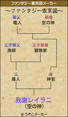 我謝レイラニのファンタジー家系図メーカー結果