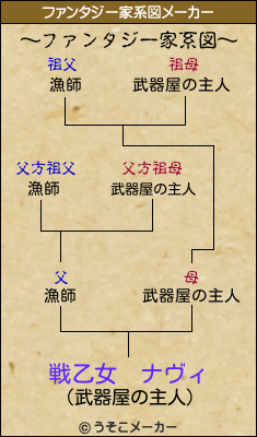 戦乙女　ナヴィのファンタジー家系図メーカー結果