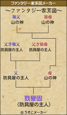 戮譽固のファンタジー家系図メーカー結果