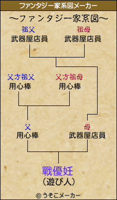 戰優妊のファンタジー家系図メーカー結果