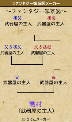 戰村のファンタジー家系図メーカー結果